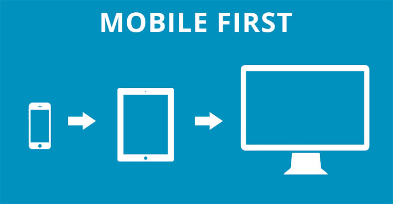 Websites with mobile first layouts