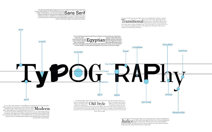 Basics Of Typography