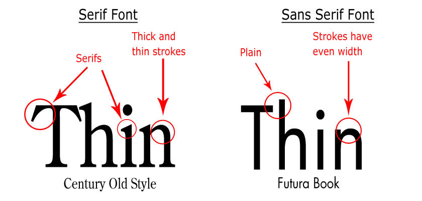 리프 vs sans-serif