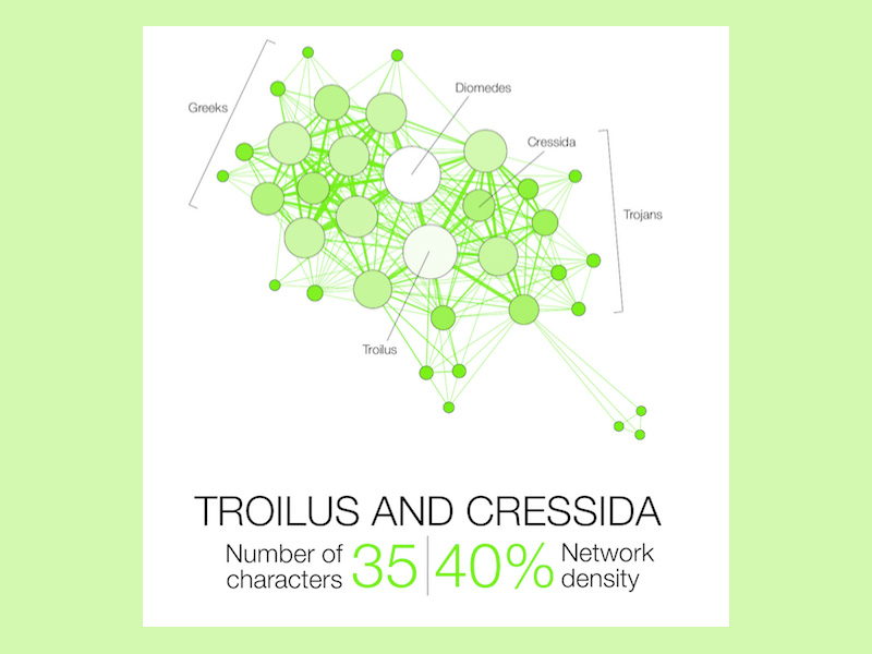 troilus and cressida graph