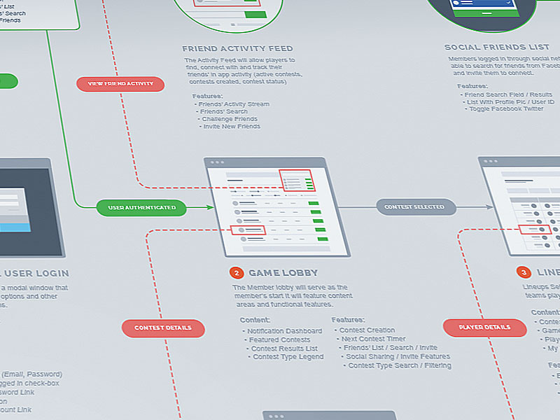 UX Design and Implementation are Centralized