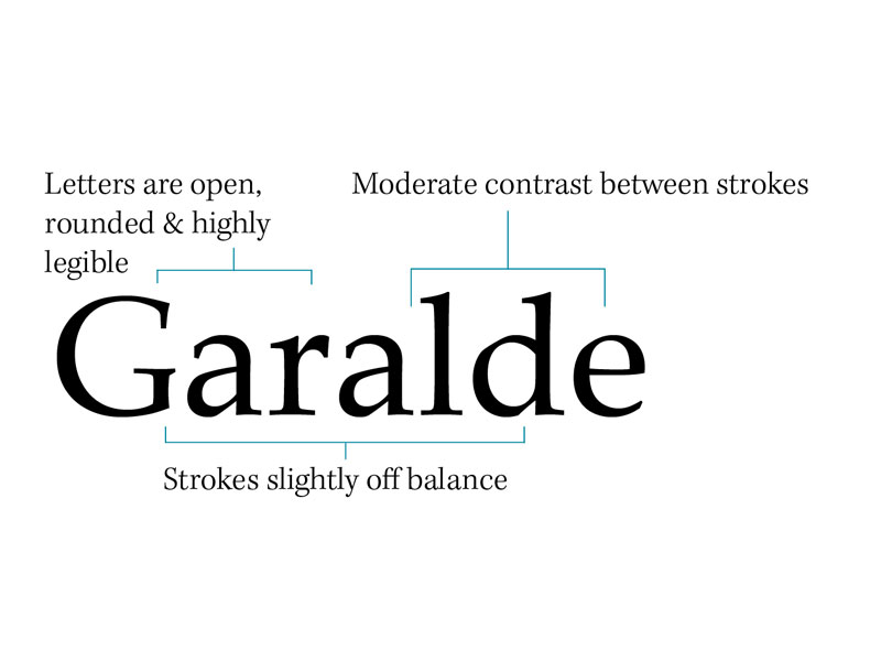 Alphabet Fonts: The Ultimate Guide