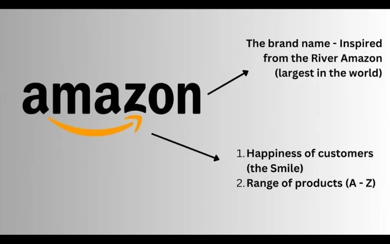 amazon logo meaning explained