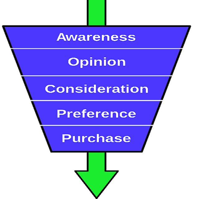 website conversion funnel