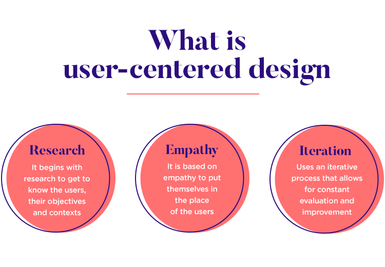 user centric