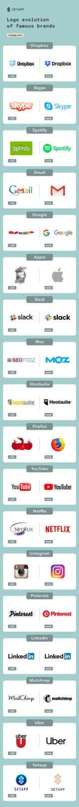 The logo evolution of famous brands