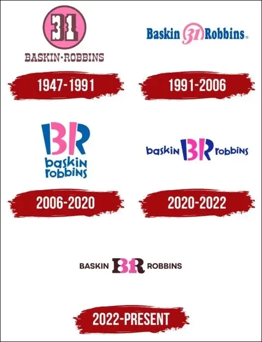 baskin robbins logo meaning and evolution