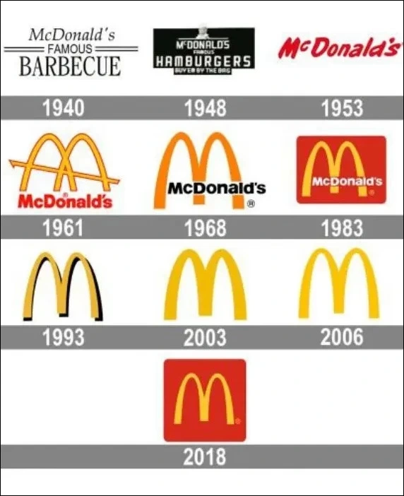 evolution of the iconic logo