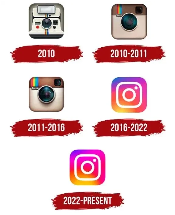 Instagram Logo Instagram Symbol Meaning History And Evolution