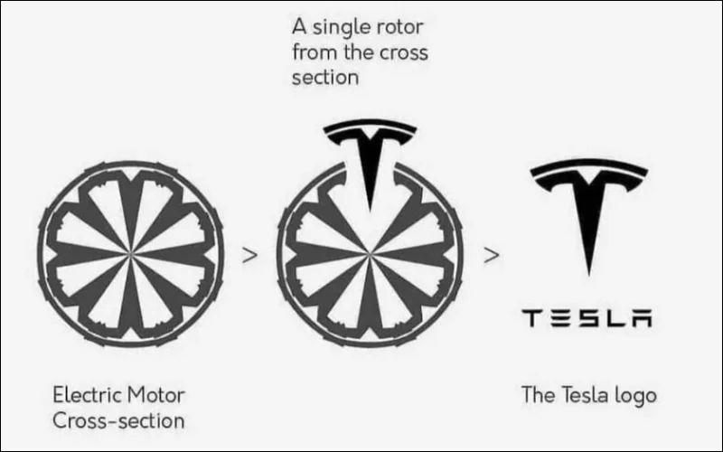 meaning of tesla logo