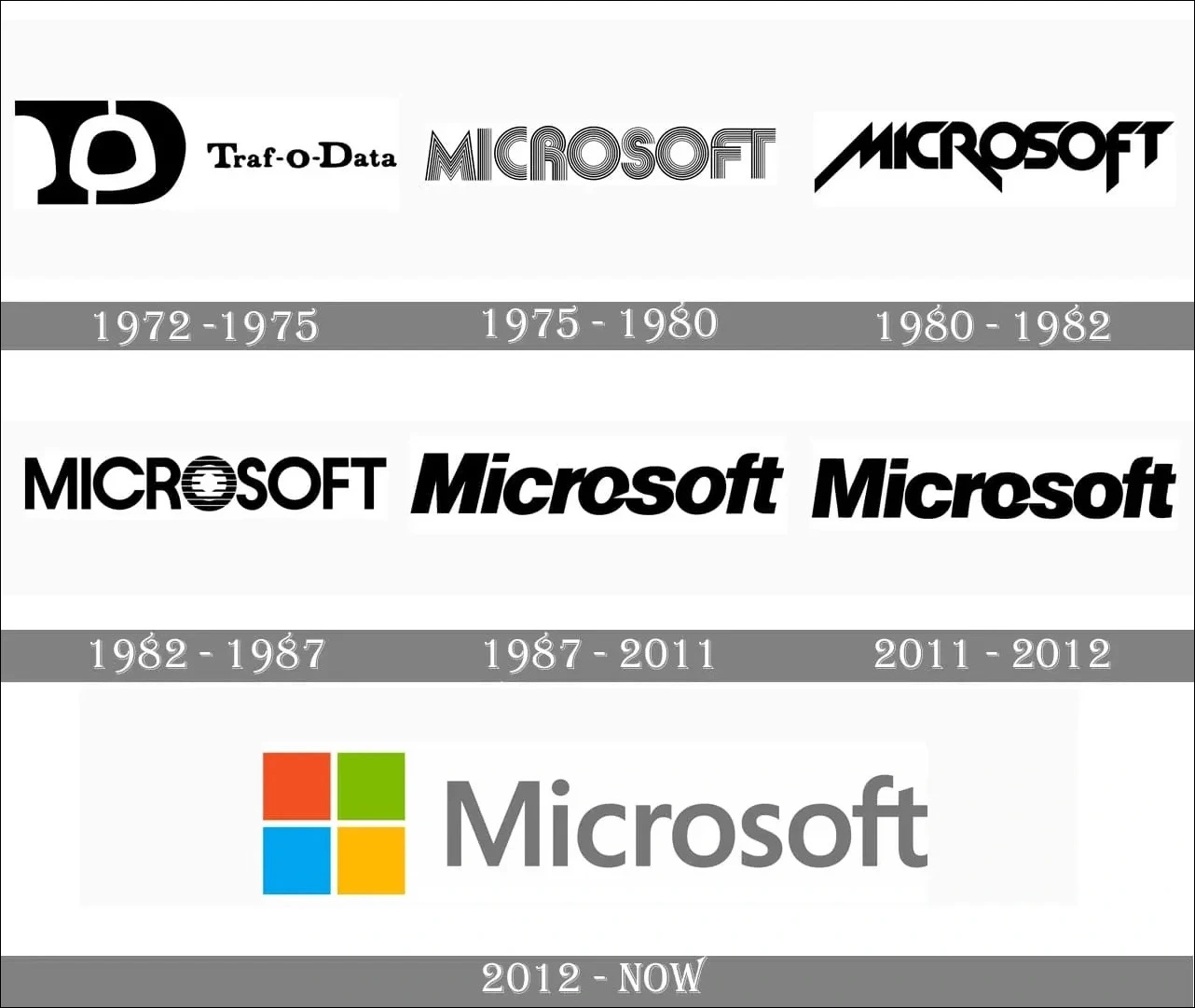 evolution of the Microsoft logo over the years